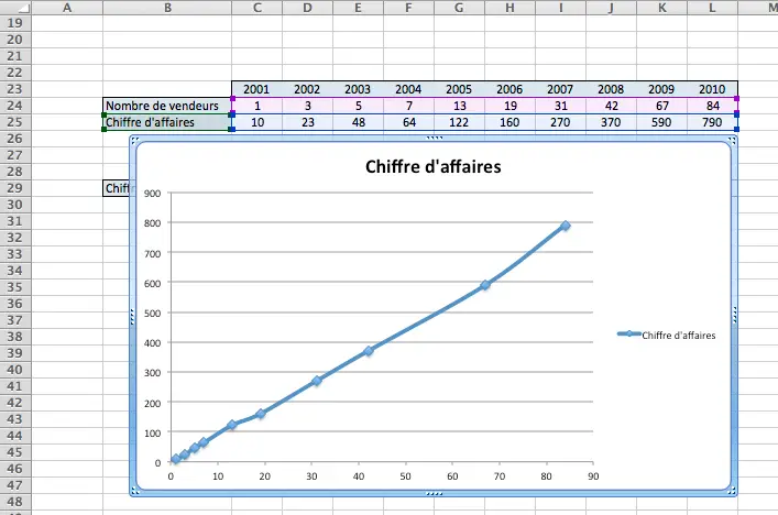 Comment Faire Un Graphique Sur Excel - DrBeckmann